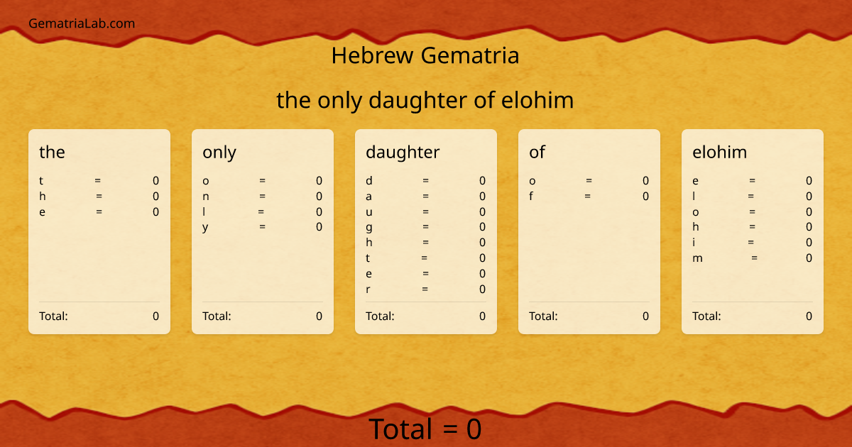 the only daughter of elohim in hebrew Gematria
